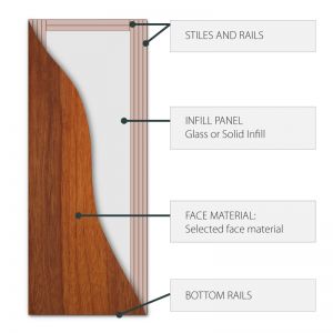Timber Entry Door - 2040h x 820w Solid Core w/ 6 x Obscure (Frosted) Glass Panels *New* 40030