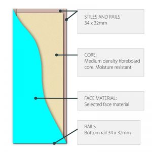 Timber Entry Door - 2040h x 1200w Solid Core w/ 7 x Horizontal Obscure (Frosted) Glass *New* 40047